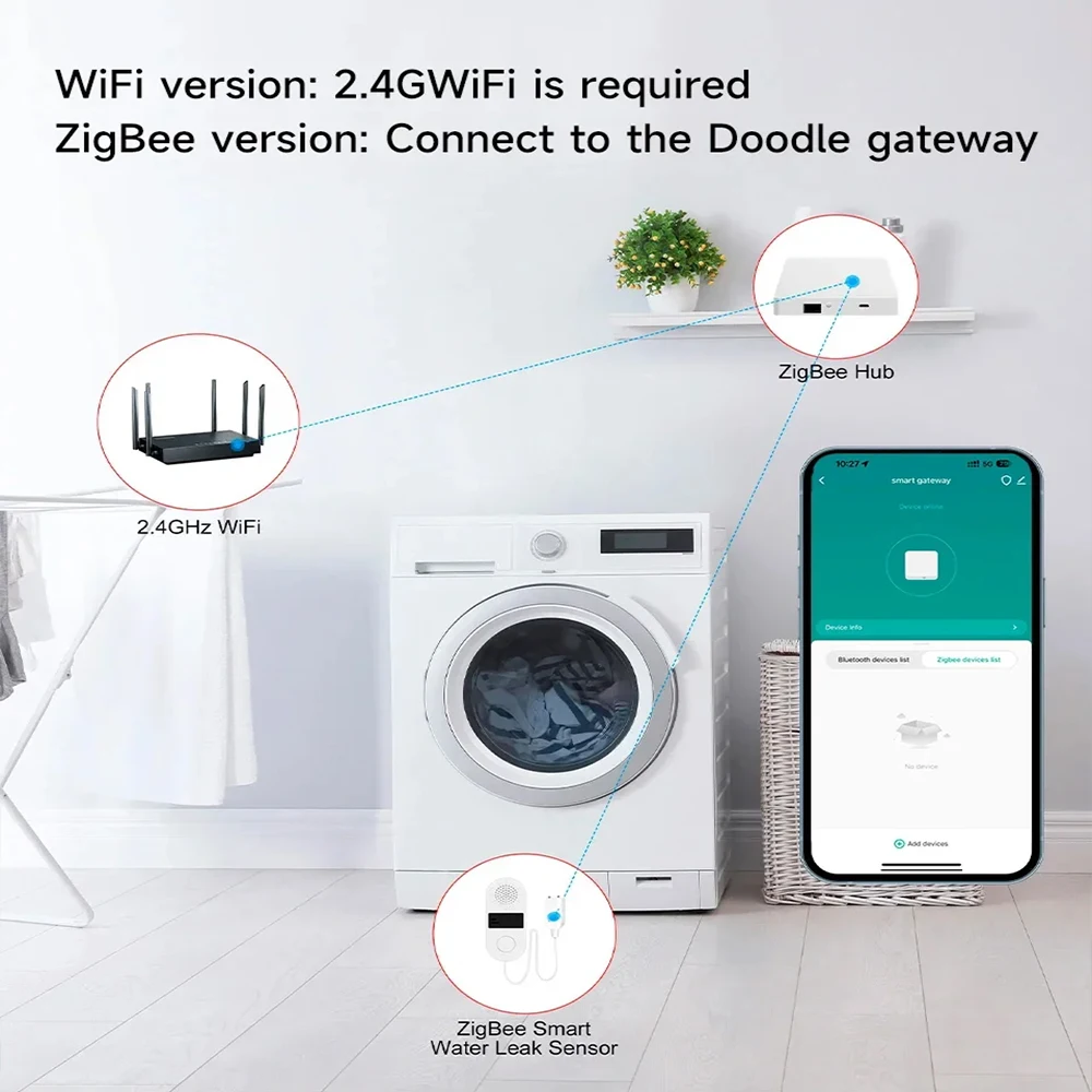 Groothandel Tuya Wifi Smart Water Lek Sensor Overstroming Lekkage Detector Met Geluid En Licht Alarm Systeem 130db App Afstandsbediening