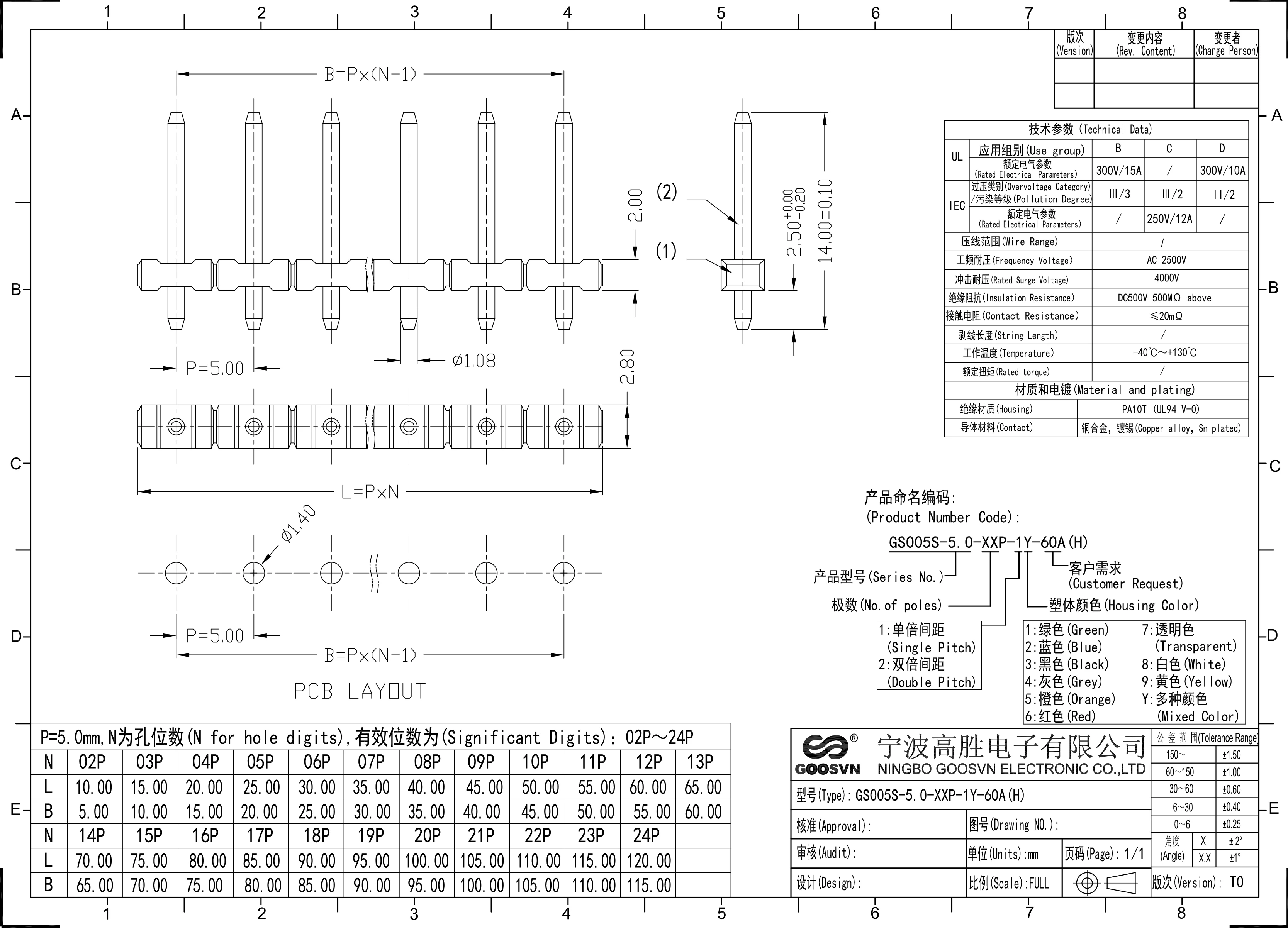 BLOCOS TEMINALES DE TORNILLO DE CONECTOR PCB GS005S-5.0-60A