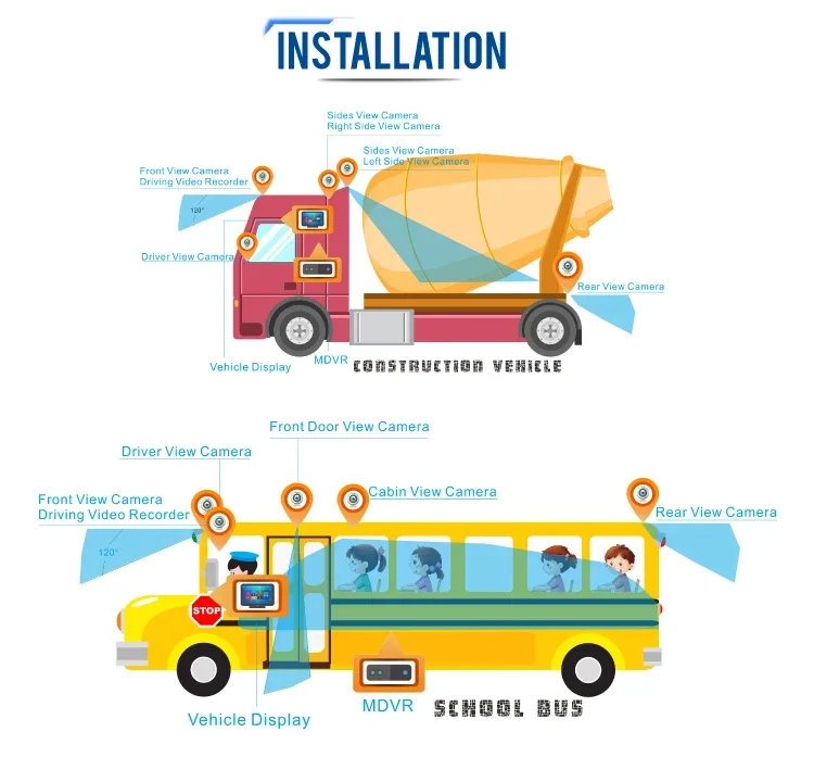 4CH 720P 256GB SD Card Vehicle Mobile DVR/MDVR GPS/3G /4G/ Wifi Optional Car Camera Driving Recorder