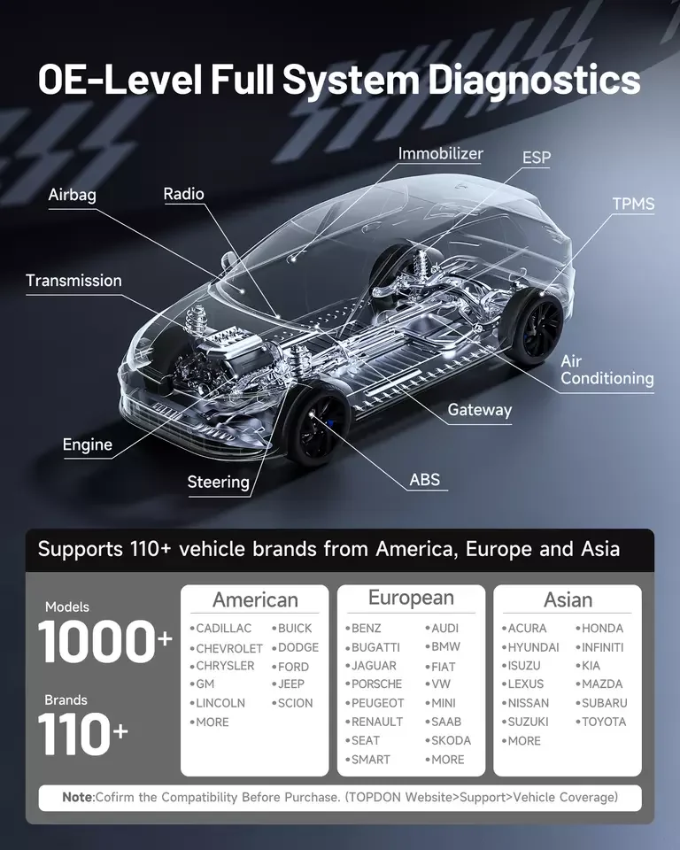 Topdon Phoenix Nano Auto Bidirectional Scanner Full System Diagnostic Key Coding FCA AutoAuth ECU Coding 32 Resets