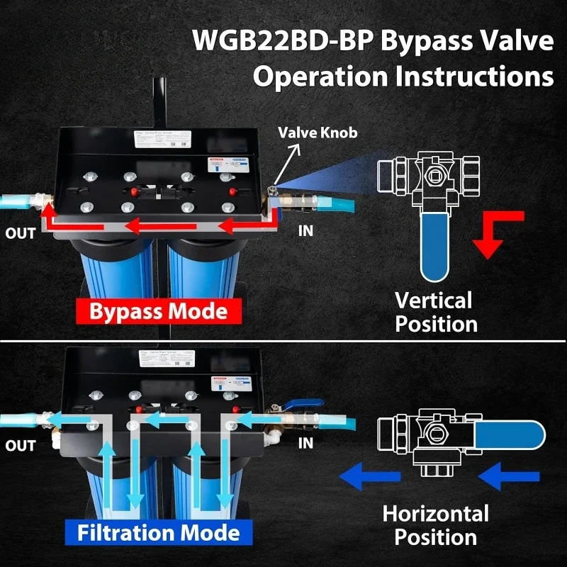 HOME.Spotless Car Wash System with Bypass Valve, Deionized Water System for Car Wash, Spot Free Car Wash for RVs, Model: WGB22BD