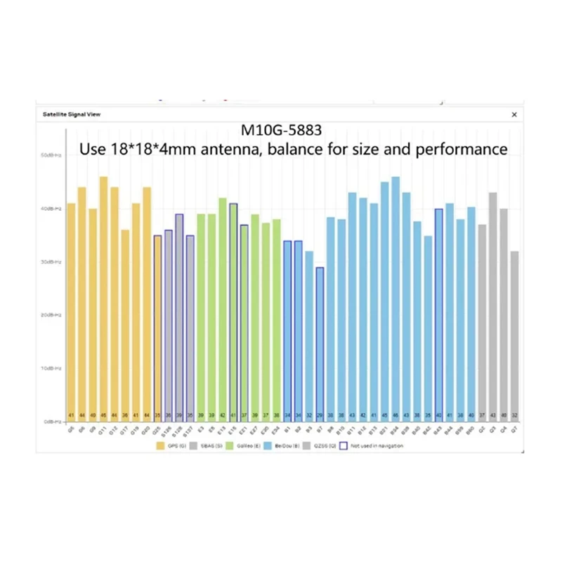 Módulo GNSS de M10G-5883 con brújula, módulo QMC5883L de 20Mm de tamaño para FPV, Drones de carreras, robótica y barcos