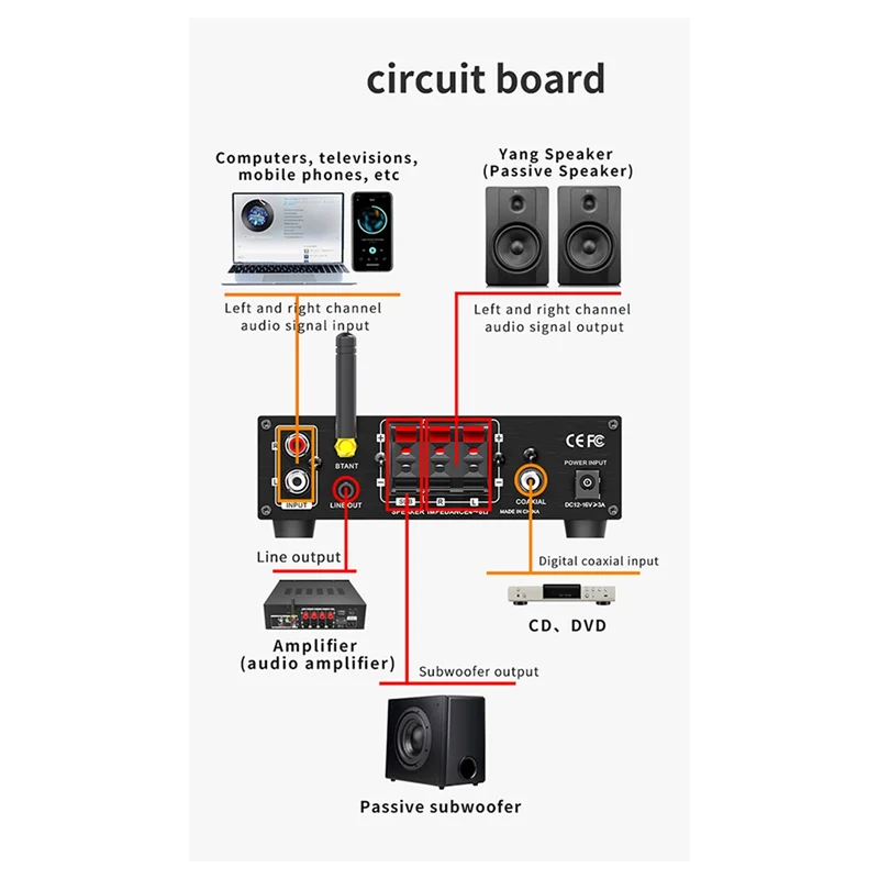 Eccellente-Lepy LP-T1 Amplificatore digitale Hifi Bluetooth Disco coassiale USB Riproduzione senza perdita Mini amplificatore digitale 30Wx2 + 60W EU-PLU