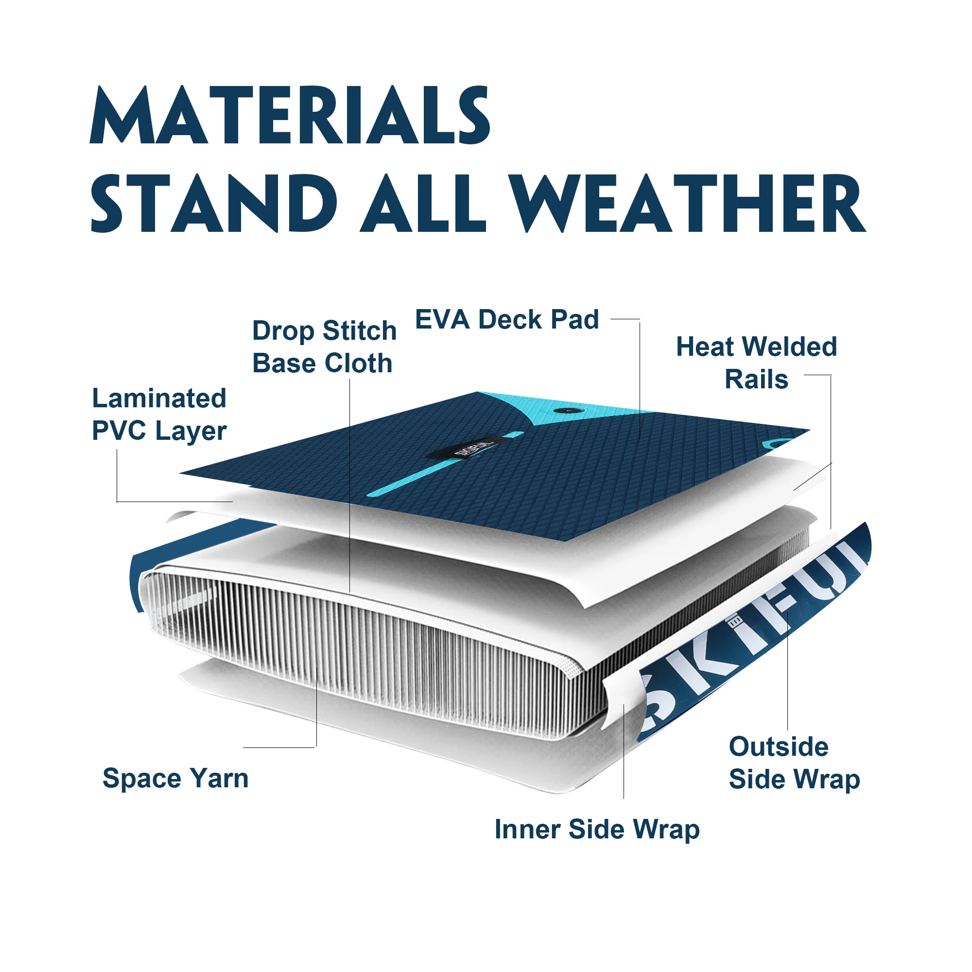 OEM ODM New Design Paddleboard Inflatable Stand Up Paddleboard