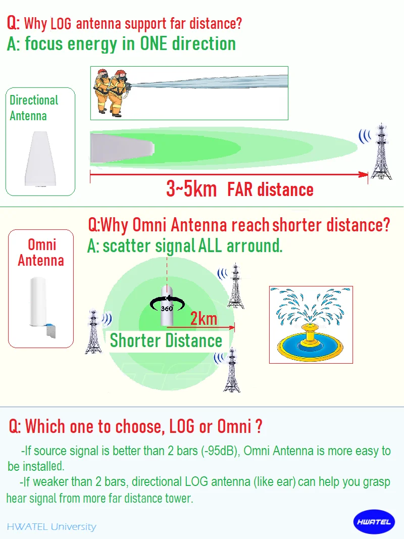 الفرقة 7 2600 ميجا هرتز LTE 3G 4G + 5G الخلوية مكبر للصوت 4G الهاتف المحمول إشارة الداعم مكرر لأوكرانيا Kyivstar Lifecell فودافون