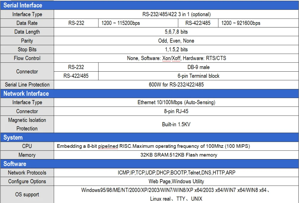 이더넷에서 RS485로 변환기 (ATC-1200)