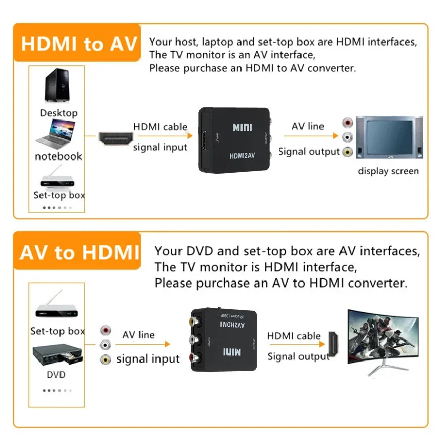 RCA TO HDMI-Compatible HDMI-compatible TO AV Scaler Adapter Video Composite Converter AV/CVSB L/R Video 1080P Support NTSC PAL