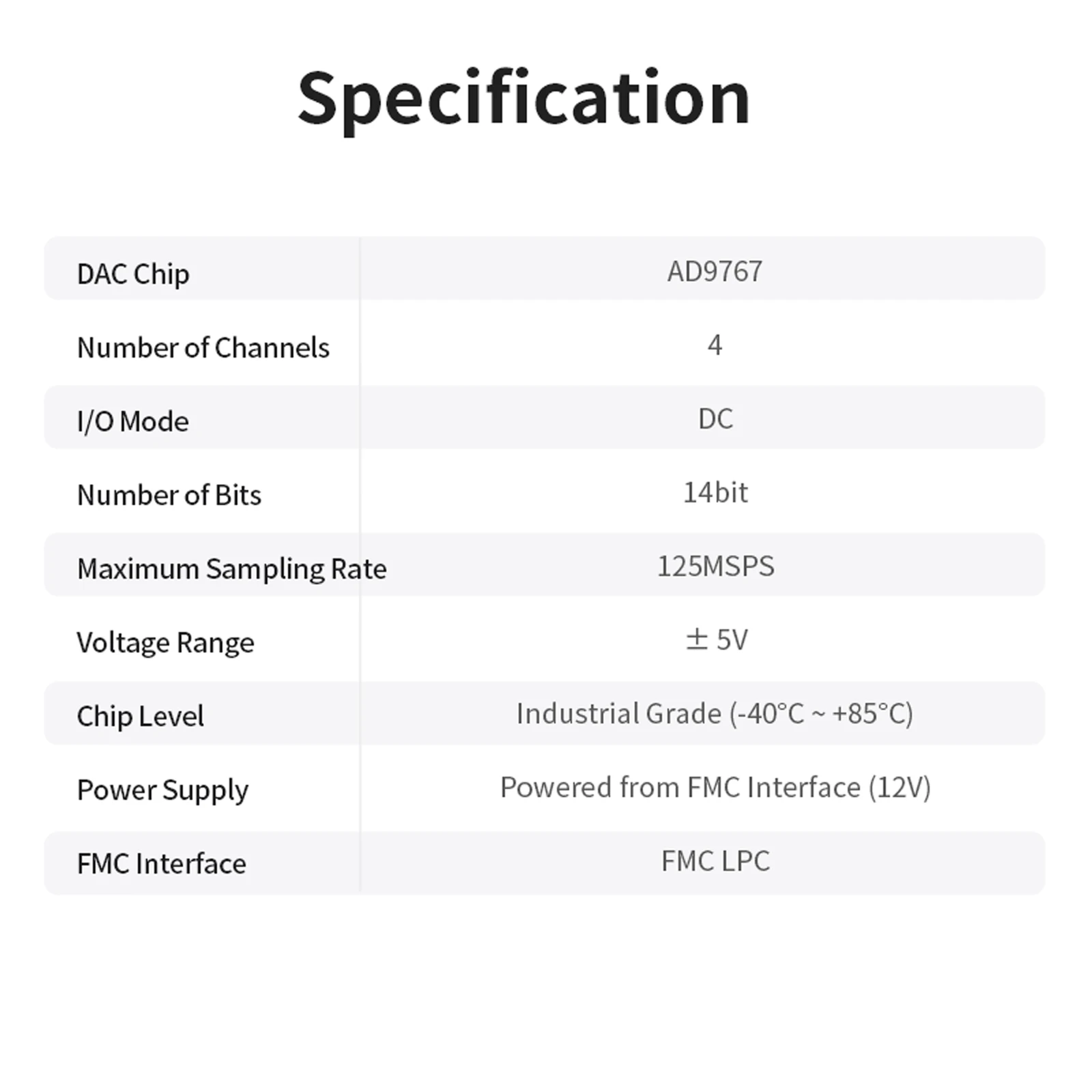 Puzhi PZ-FL9767D FMC Daughter Card Four-channel High-speed ADC 14bit 125MSPS AD9767 FMC Board