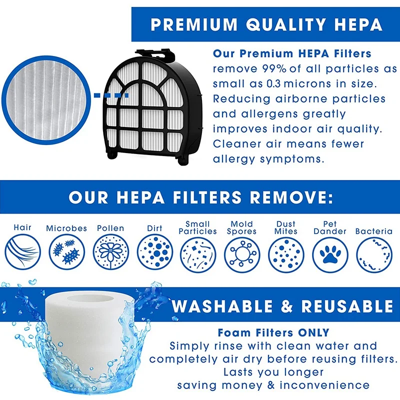 แผ่นกรอง Hepa สําหรับ Shark LZ600, LZ601,LZ602 APEX UpLight Lift-Away Duo Clean เครื่องดูดฝุ่น