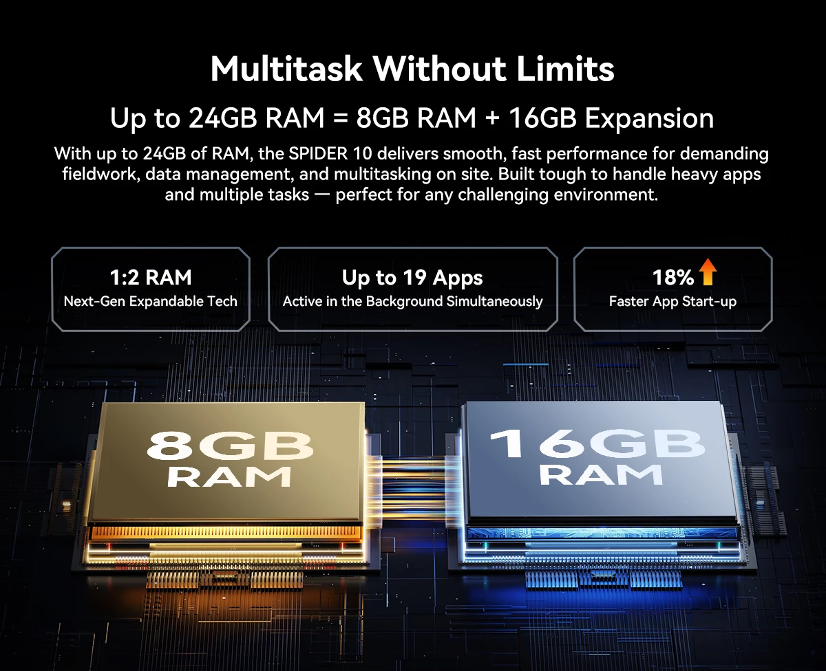 Blackview OSCAL SPIDER 10 Rugged Tablet Pad 11'' FHD+IPS Display 24GB(8+16) 256GB 20000mAh 45W MediaTek Helio G81 Android 15