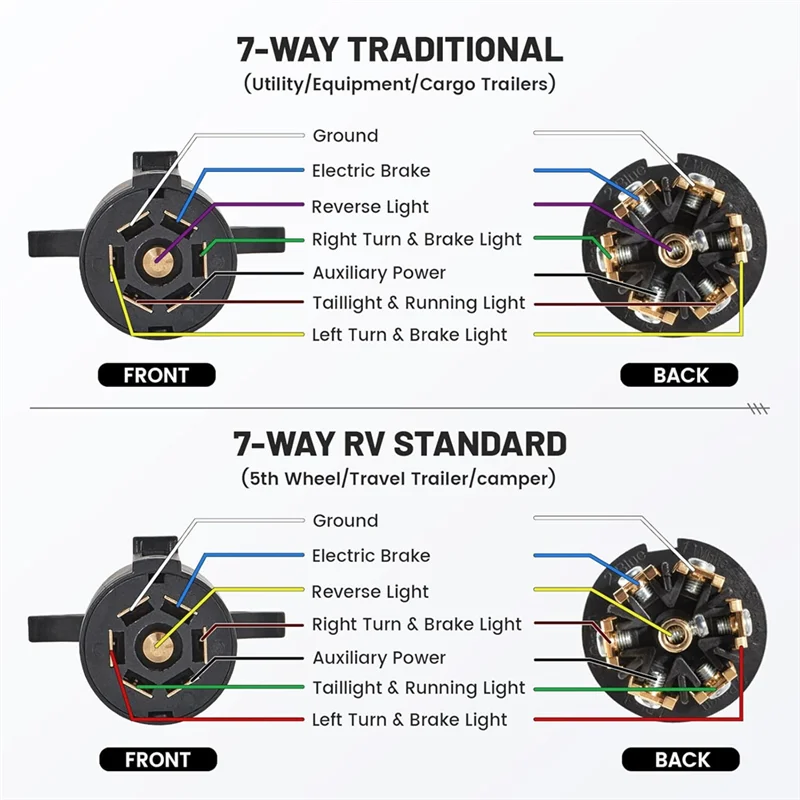 

Top!-RV Боковая мужская часть прицепа Вилки и розетки для автофургонов Разъем для прицепа Разъем для вилки автофургона Вилка стандарта США