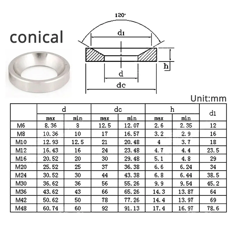 Rondella svasata M6 M8 M10 M12 M16 M20 M24 rondella sferica conica in acciaio inossidabile guarnizione conica concava convessa in acciaio al carbonio