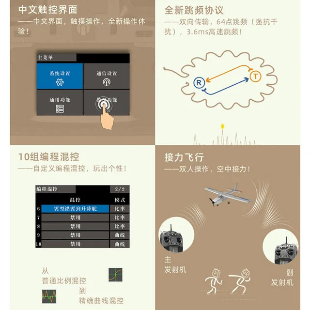 Remote control three types four types main and auxiliary control multi-rotor fixed-wing trainer