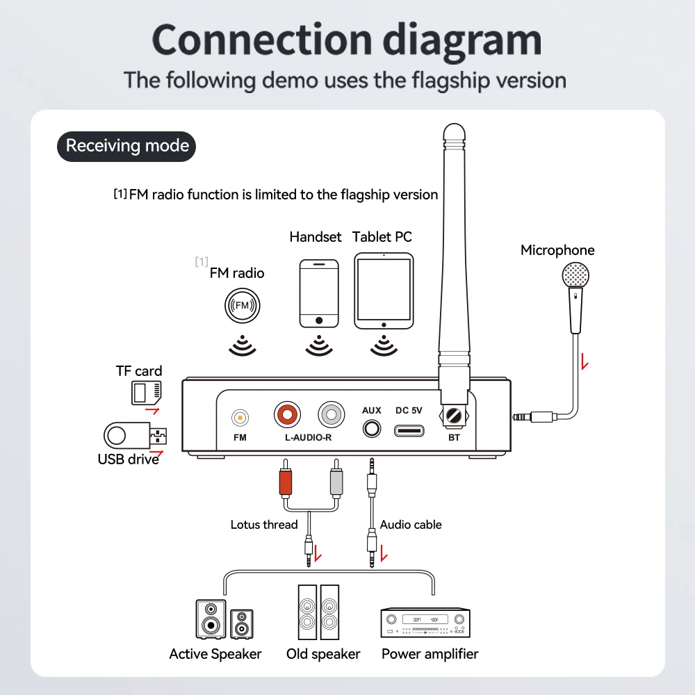 Bluetooth 5.3 M9Pro Intelligent Audio Receiver Transmitter NFC/AUX/RCA/USB U Disk/TF/6.5 Mic/Karaoke/FM Radio Digital Adapter