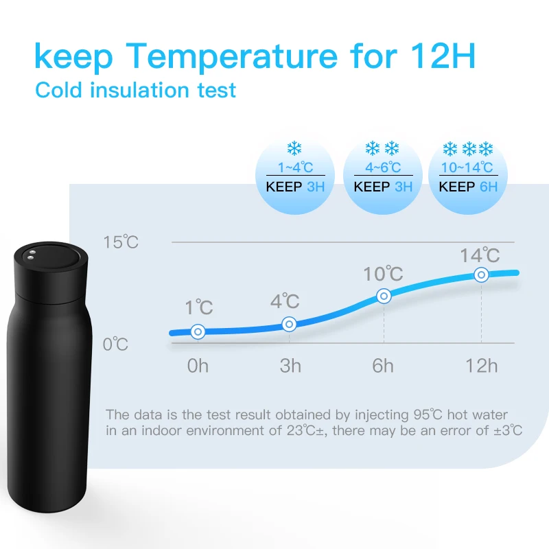 Custom Smart Stainless Steel Thermos Electric Temperature Insulated Water Bottle Hot and Cold Portable Vacuum Drinking Vessel