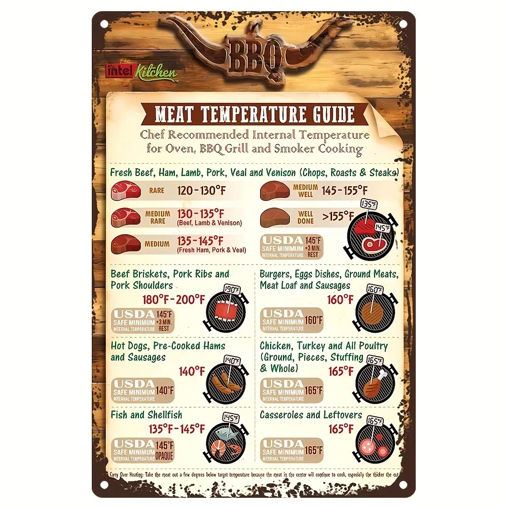 Cool Meat Temperature Magnet Guide Big Text USDA, Chef Kitchen Oven Grill Cooking Internal Chart BBQ Cookbook Outdoor Exit Signs