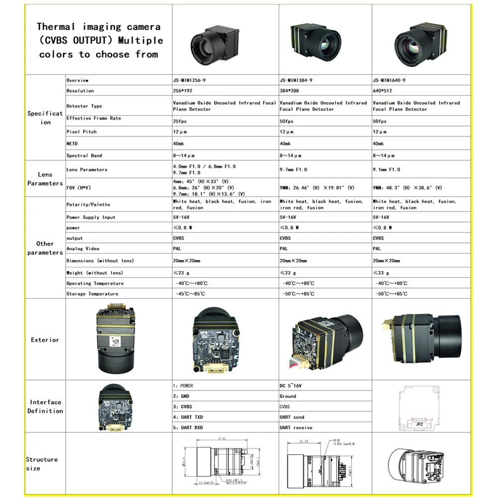 FPV UAV Infrarood warmtebeeldcamera lens HD 50FPS Framesnelheid 256/384/640 CVBS/USB-interface Warmtebeeldcamera met hoge resolutie