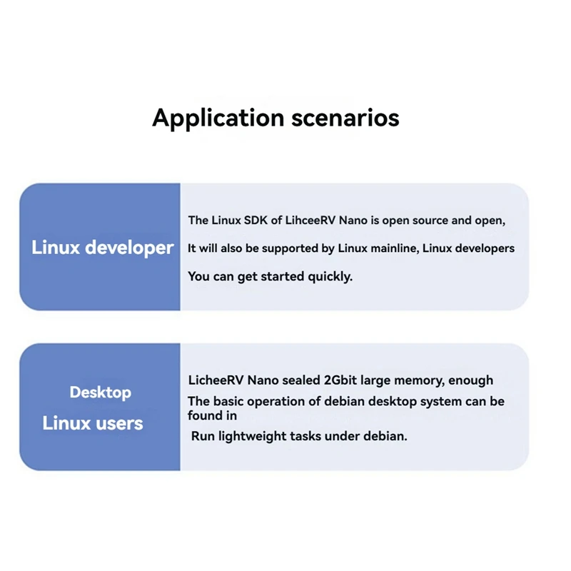 Placa de desarrollo Licheerv Nano Ethernet, módulo de código abierto RISCV Linux, Compatible con cámara Raspberry Pi de 22 pines