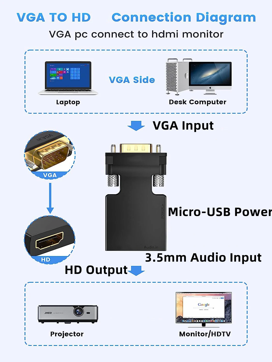 VGA to HD Display Converter with Audio PC VGA Source Output to HDTV Monitor 1080p Video Adapter for Computer Laptop Projector