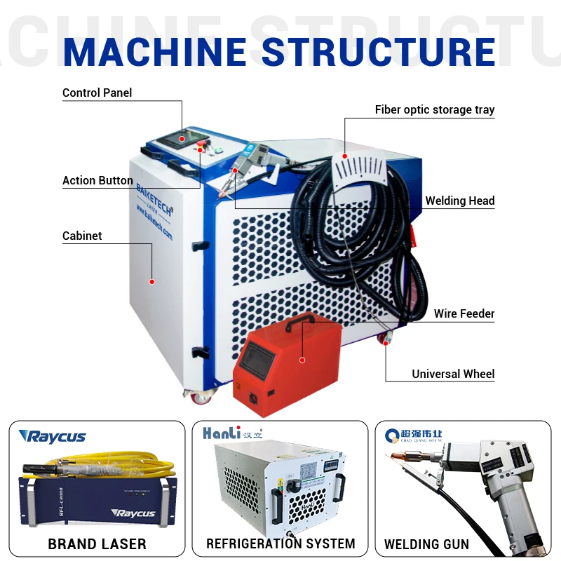 Portable Handheld Laser Welding Machine 1500W High Efficiency Hand Held Welder for Iron Stainless Steel Aluminum Metal Repair an