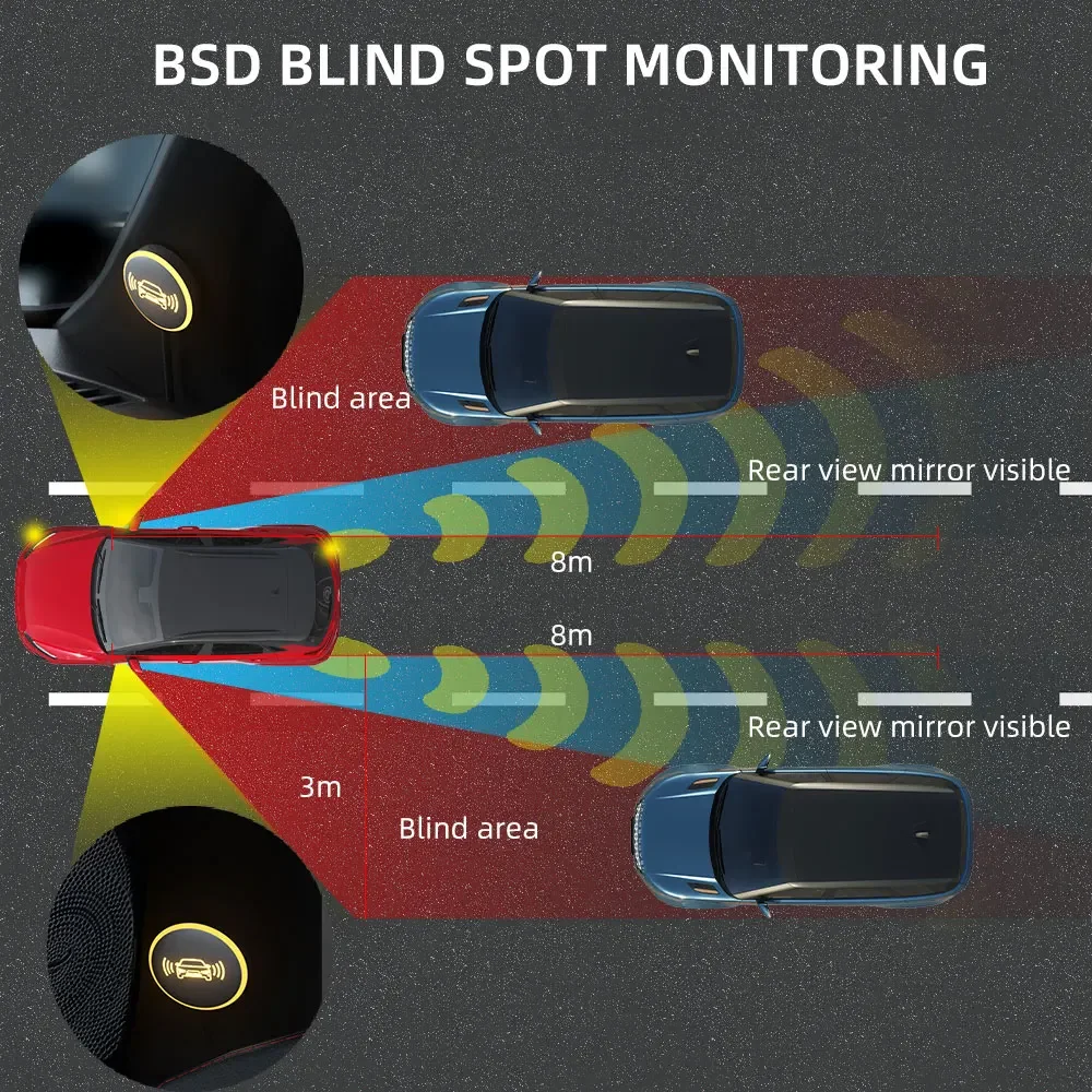 ชุดระบบตรวจจับจุดบอด BSM แบบเรดาร์คู่ 77GHz อเนกประสงค์ สำหรับความปลอดภัยในการขับขี่รถยนต์ พร้อมระบบ BSD LCA DOW RCTA