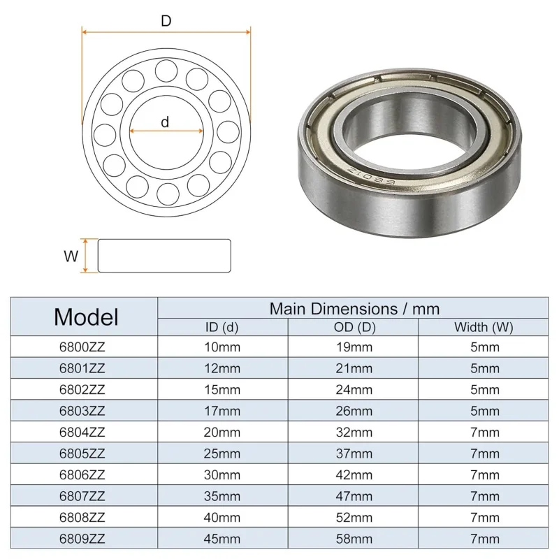 4Pcs 6801ZZ Deep Groove Ball Bearings 12x21x5mm Double Metal Shielded High Precision Bearings