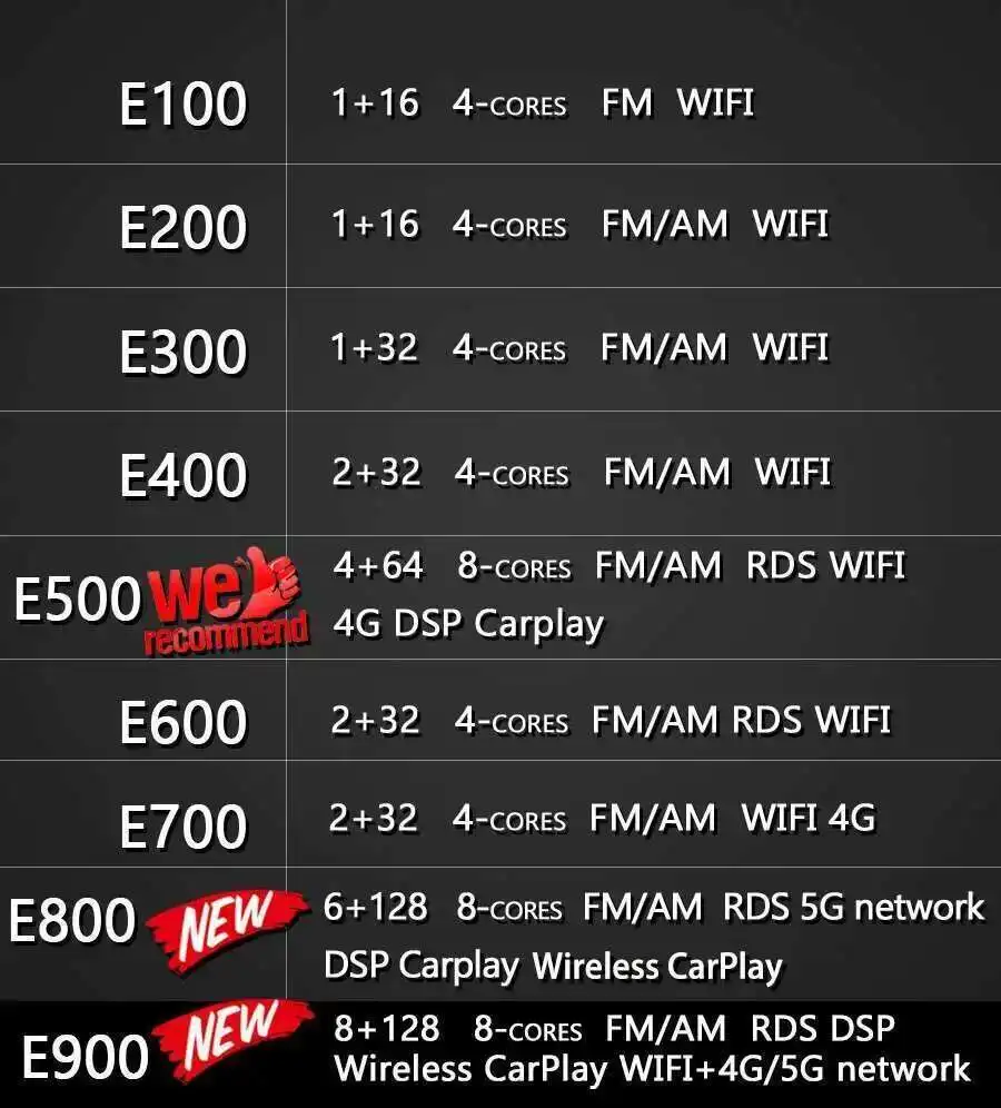 For Ford Kuga Focus… - image