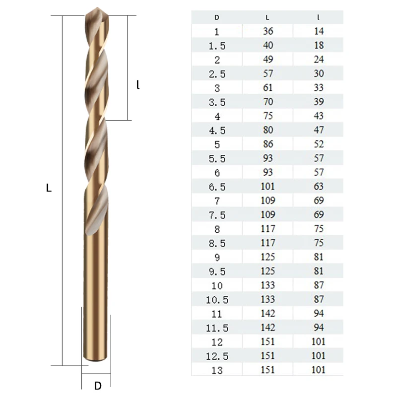 Twist Drill Bit set M35 2 Edge HSS Hole Drill 8% High Cobalt Drill Bit for Stainless Steel Wood Metal Drilling Cutter