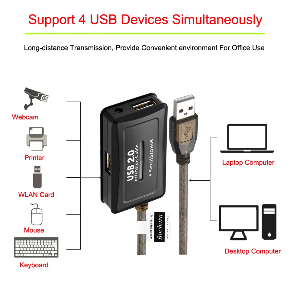 Bochara 4 porty USB 2.0 przedłużacz piasty męski do żeński folia + ekranowany wbudowany Chipset z podwójnym ekranem 5M 10M