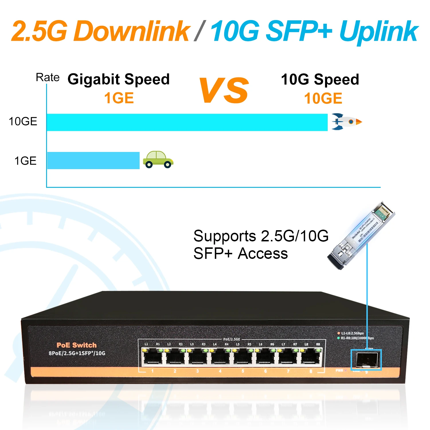 2.5G 8 Ports POE/POE+ 120W Ethernet Network Switch Unmanaged LAN Hub 8*2.5G+1*10G SFP+ Uplink Fanless for Wireless AP  VDI