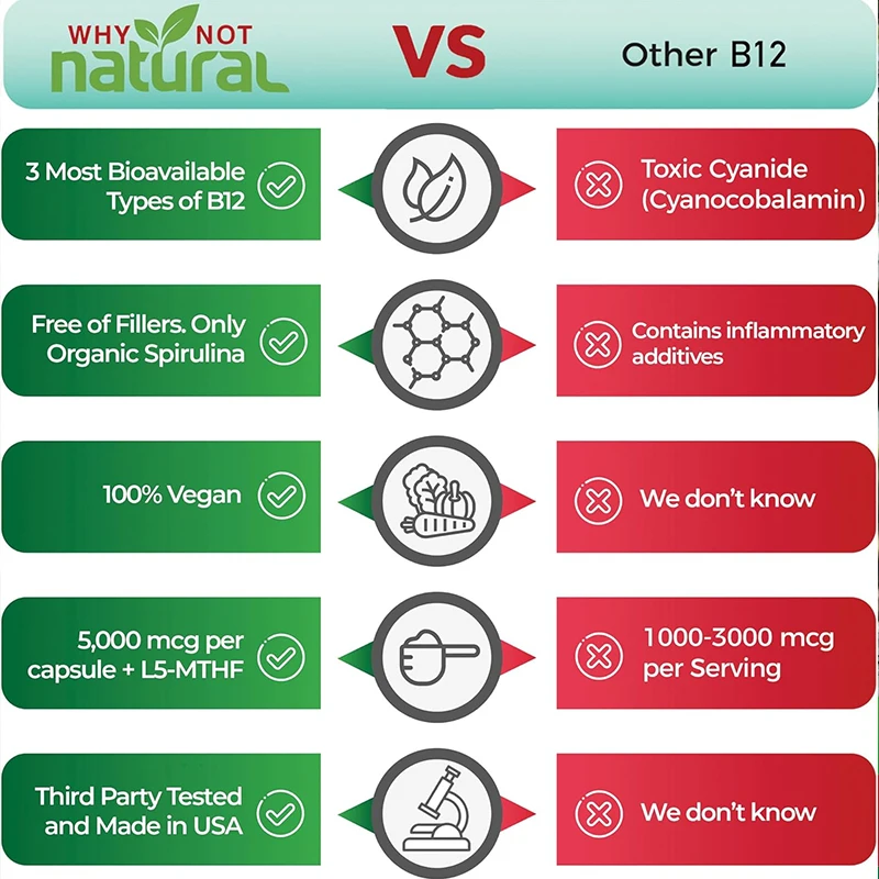 Комплекс витамина B12 1000 мкг, содержащий метилкобаламин, аденозин кобаламин и гидроксиб12, изготовленный из органической Спирулины
