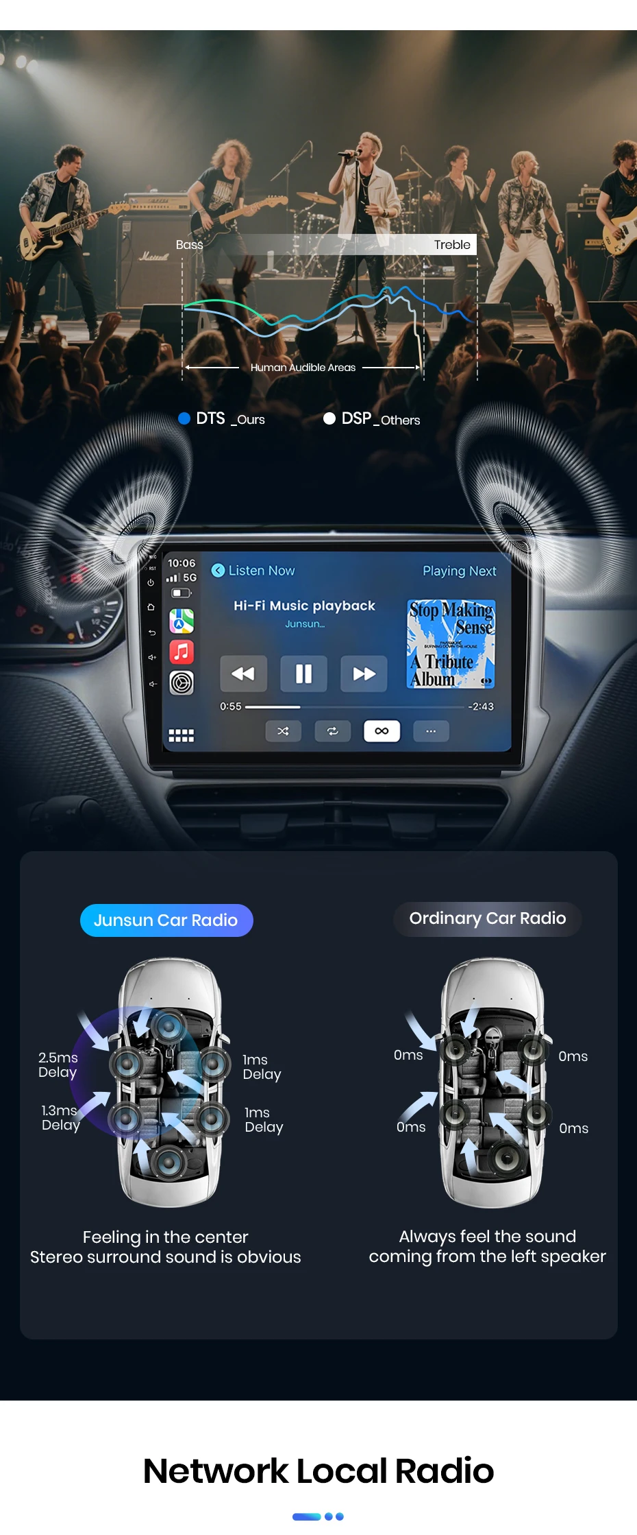 Junsun Android Auto Autoradio für Peugeot 2008 208 2012 2013 2014 2015 2016 2017 2018 Multimedia Wireless Apple CarPlay Intelligente Systeme IPS Touchscreen Stereo Videoplayer 2 Din Autoradio Head Unit Navigation BT GPS 4G WIFI FM AM DSP RDS SWC – Detail 16