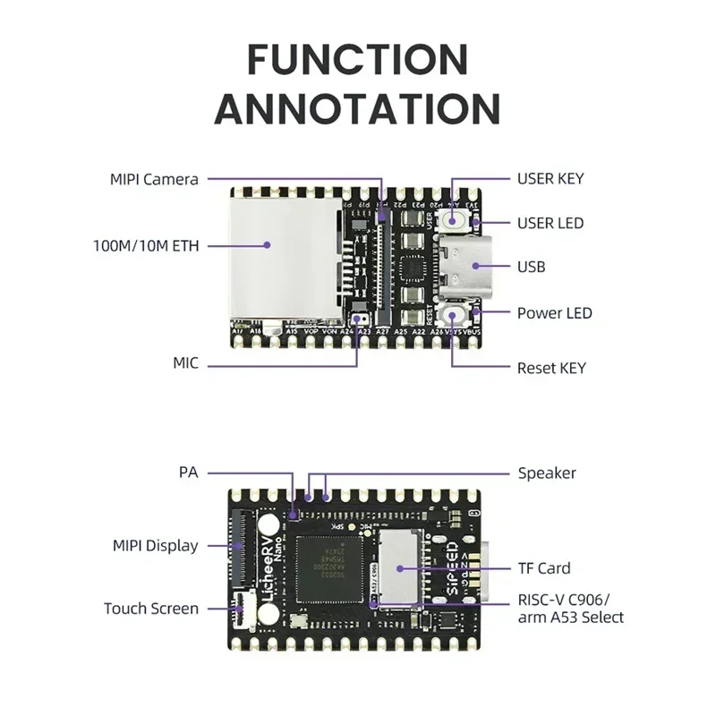 Sipeed LicheeRV Nano SG2002 WIFI6 Ethernet AI Visual RISCV 2Gbit DDR3 RISC-VC906 / ARM A53 Papan Linux Opsional 2025