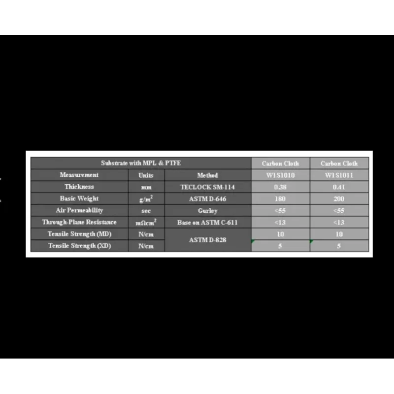 Energy Fuel Cell W0S1011 / W0S1009 Hydrophilic Conductive Carbon Cloth