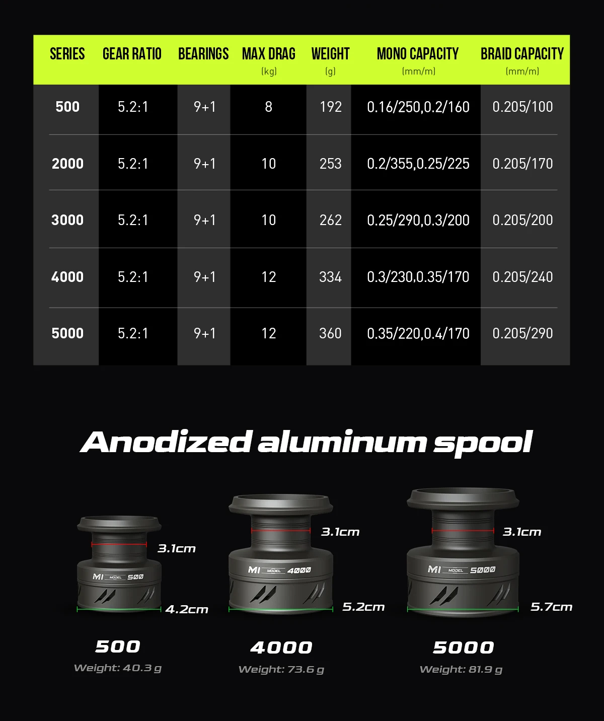 HANDING Graue M1 Spinnrolle mit 12kg Maximaler Bremskraft, 9+1 Kugellager, 5,2:1 Übersetzungsverhältnis, Leistungsstarke Rolle für Barsch, Bass, Hecht – Detail 9