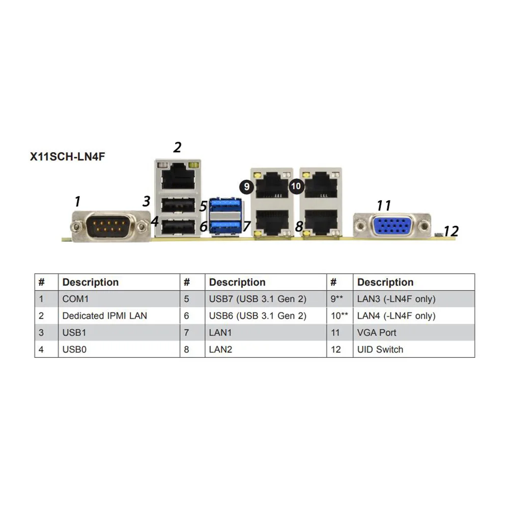 マイクロサーバー用マザーボード,X11SCH-LN4F,Intel c246,lga1151,ddr4,E-2100コアi3,E-2200,