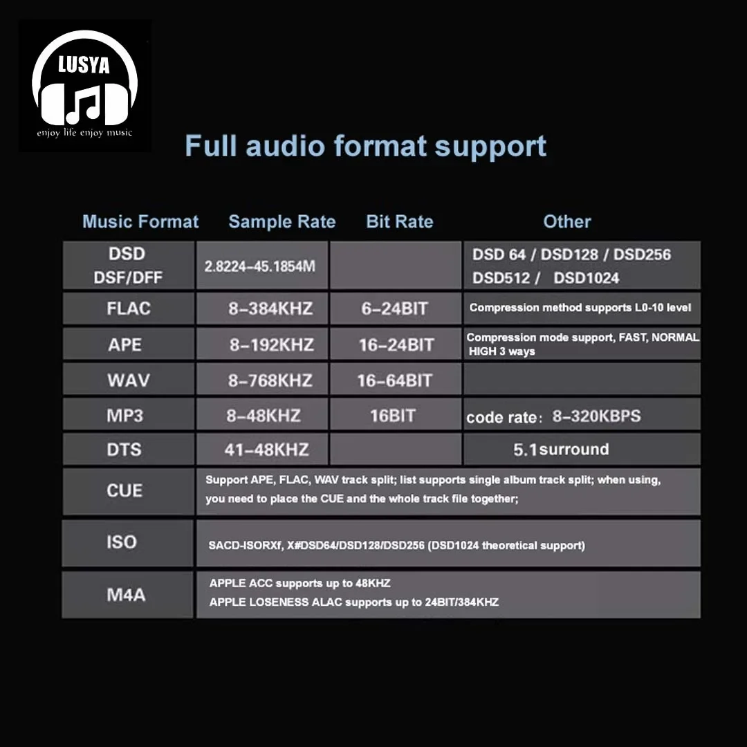 LUSYAHiFi Latest F.Audio FA4 HIFI DSD  lossless USB DAC decoding Bluetooth two-way dual ES9038Q2M Balanced output mp3 Player