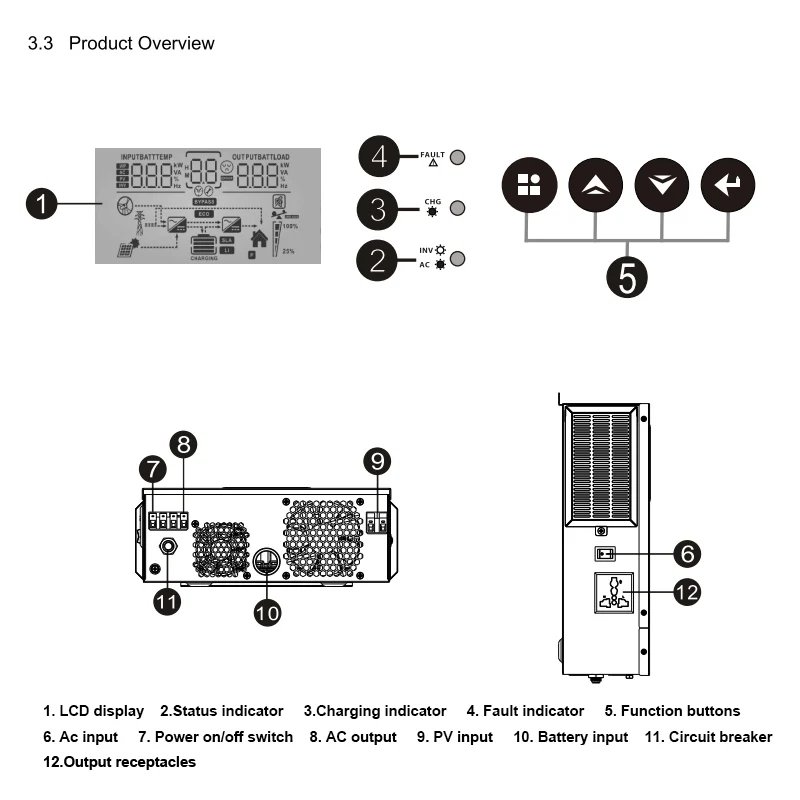 1000W 1500W 1Kva 1.5Kva DC 12V 24V to AC 220V 230V All in One Off Grid Pure Sine Wave Power Hybrid Solar Inverter with Mppt