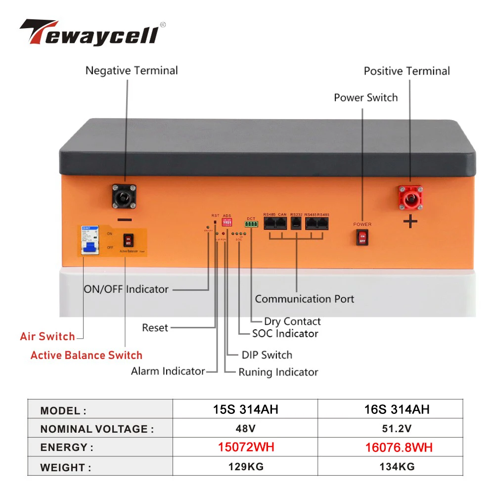 Tewaycell 51.2V 314Ah 16KWh Lifepo4 Battery 48V 15KWh Pack Powerwall Built-in BMS ESS Home Energy Solar Storage System EU NO TAX
