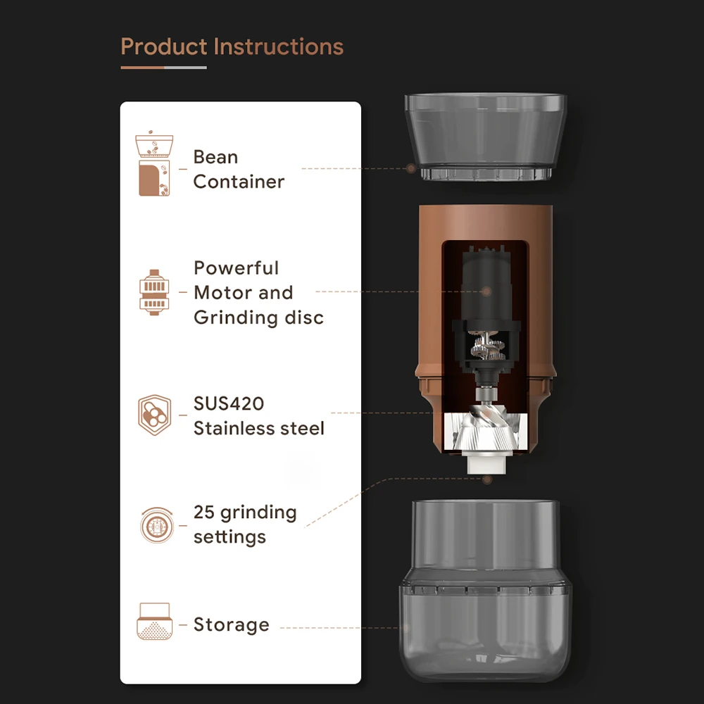 Electric Coffee Grinder 5 Core Grinding Burr Adjustable Fit Home Barista Espresso Grinder Machine SUS 420 Stainless Steel