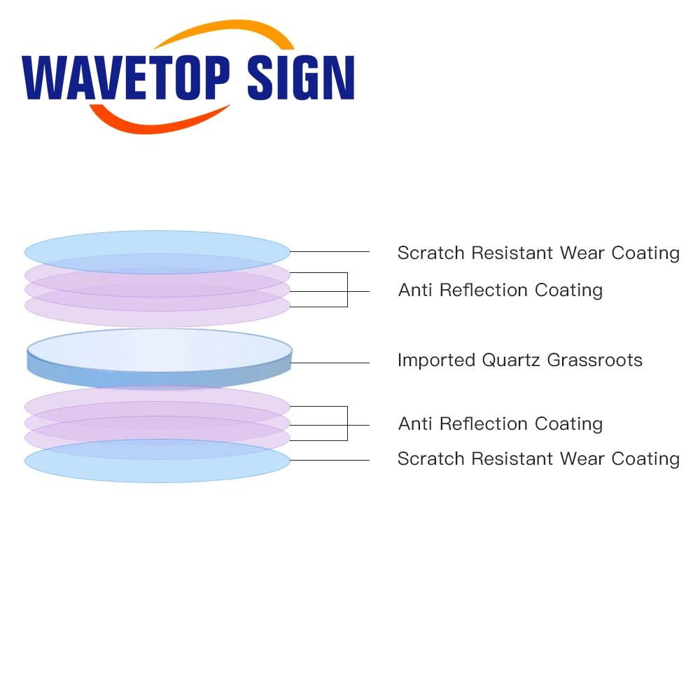 Imagem -02 - Wavetopsign-janelas de Proteção a Laser Lente de Fibra Óptica para Raytools Cabeça de Corte Precitec 20x2 30x5 37x7 1064nm 10 Pcs
