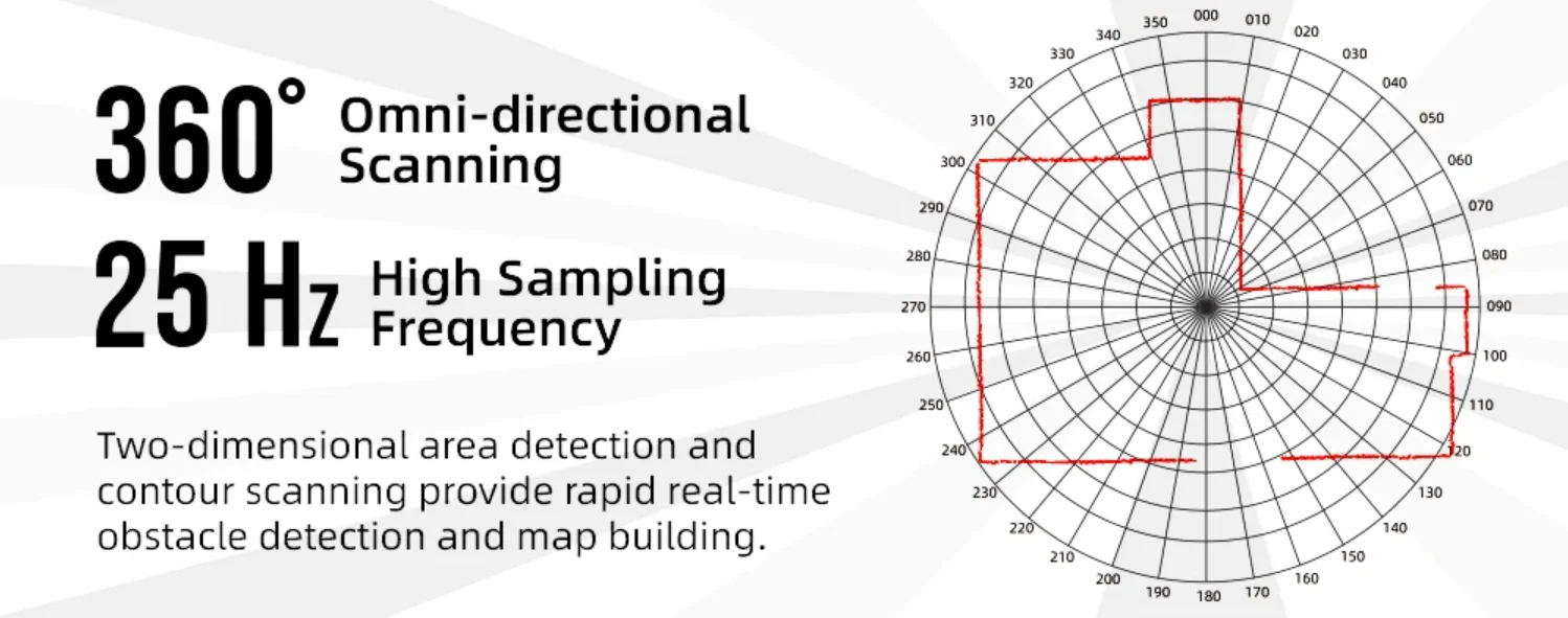 2026 Tof Laser Rada…