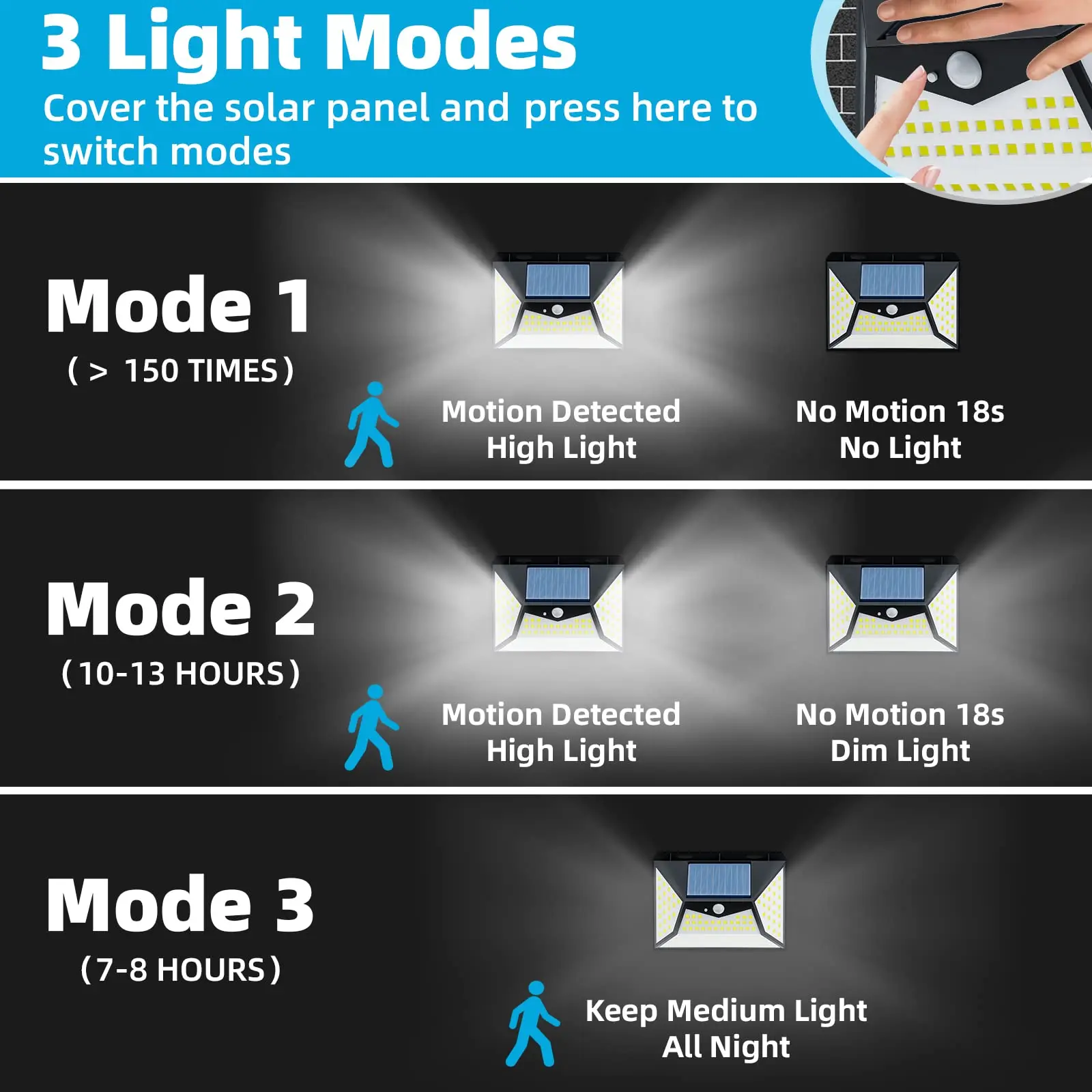 Solar Powered LED Lights Waterproof Wireless Solar Exterior Wall Lamp with Motion Sensor Sunlight for Outdoor Garden Lighting