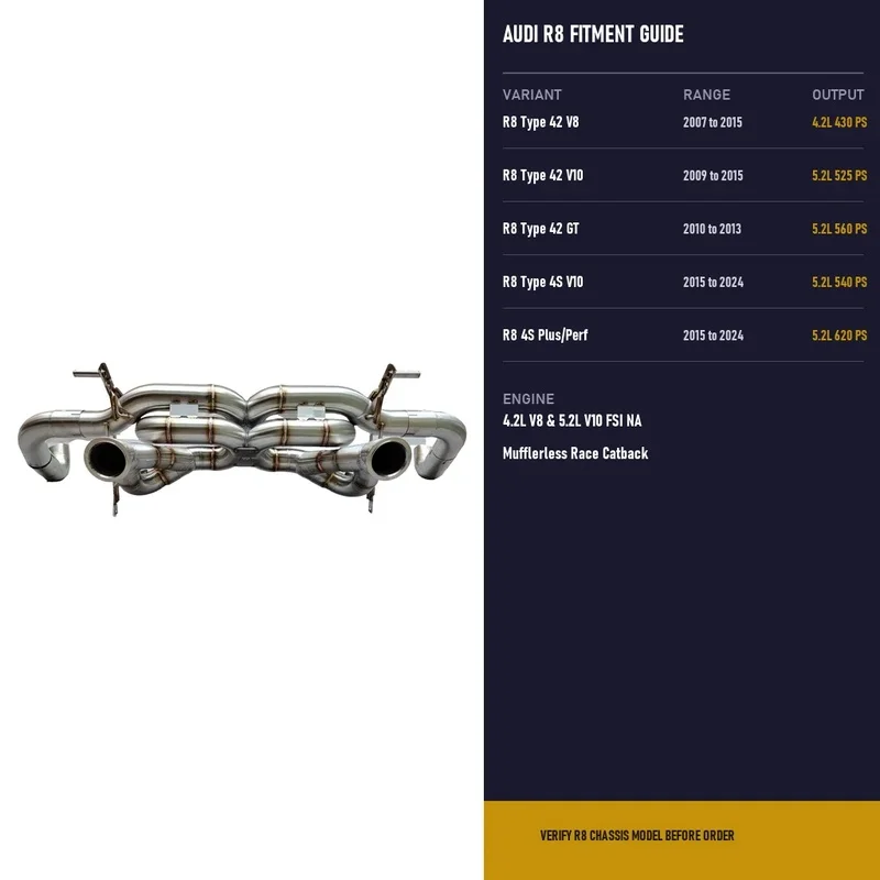 Direct Fit Custom Titanium Catback Exhaust Audi R8 Type 42 Type 4S 4.2L V8 5.2L V10 Handcrafted F1 Sound Race System