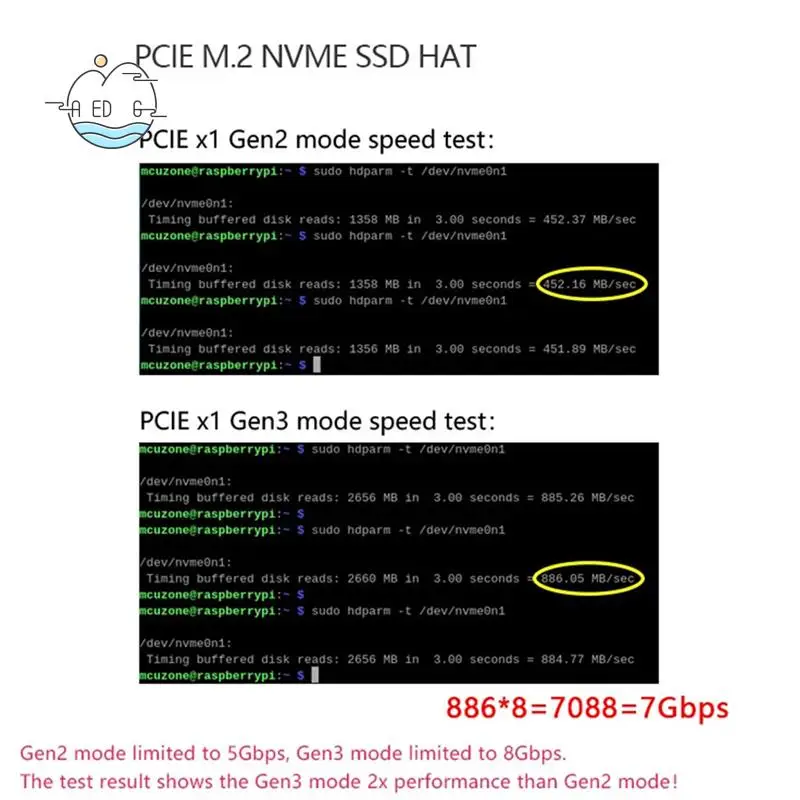 AED6-PCIE M.2 NVME 2230 2242 Gen3 SSD HAT Kit de placa de expansión para Raspberry Pi 5 PCIE M.2 NVME SSD HAT