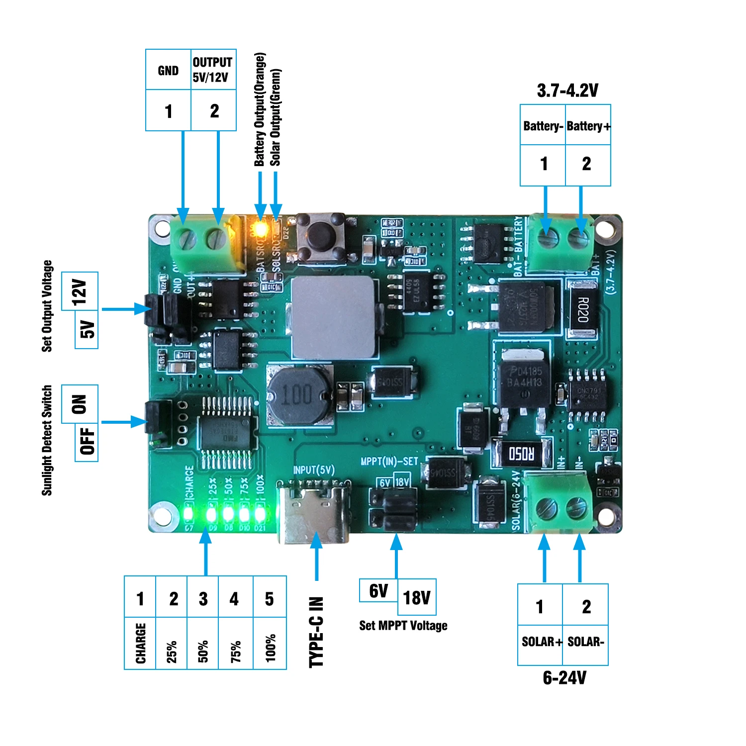 MPPT Solar Charger Control Board DC5-24V 2A Solar Panel Regulator Module Type-C DC5V 12V USB 3.7V 18650 Lithium Battery Charge