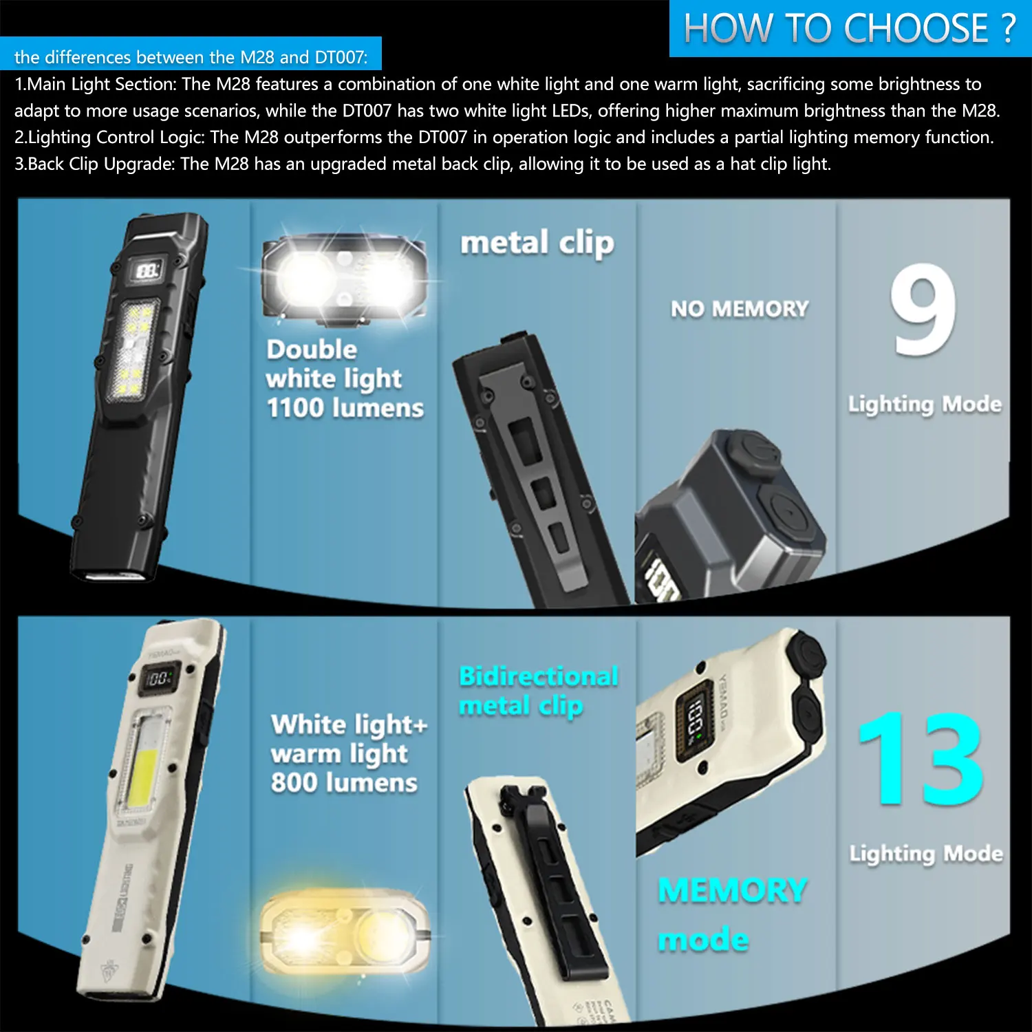 800LM USB Tactical Flashlight Waterproof COB Work Light W/Dual Switch & UV/Red Light for Camping Emergency Outdoor Activities