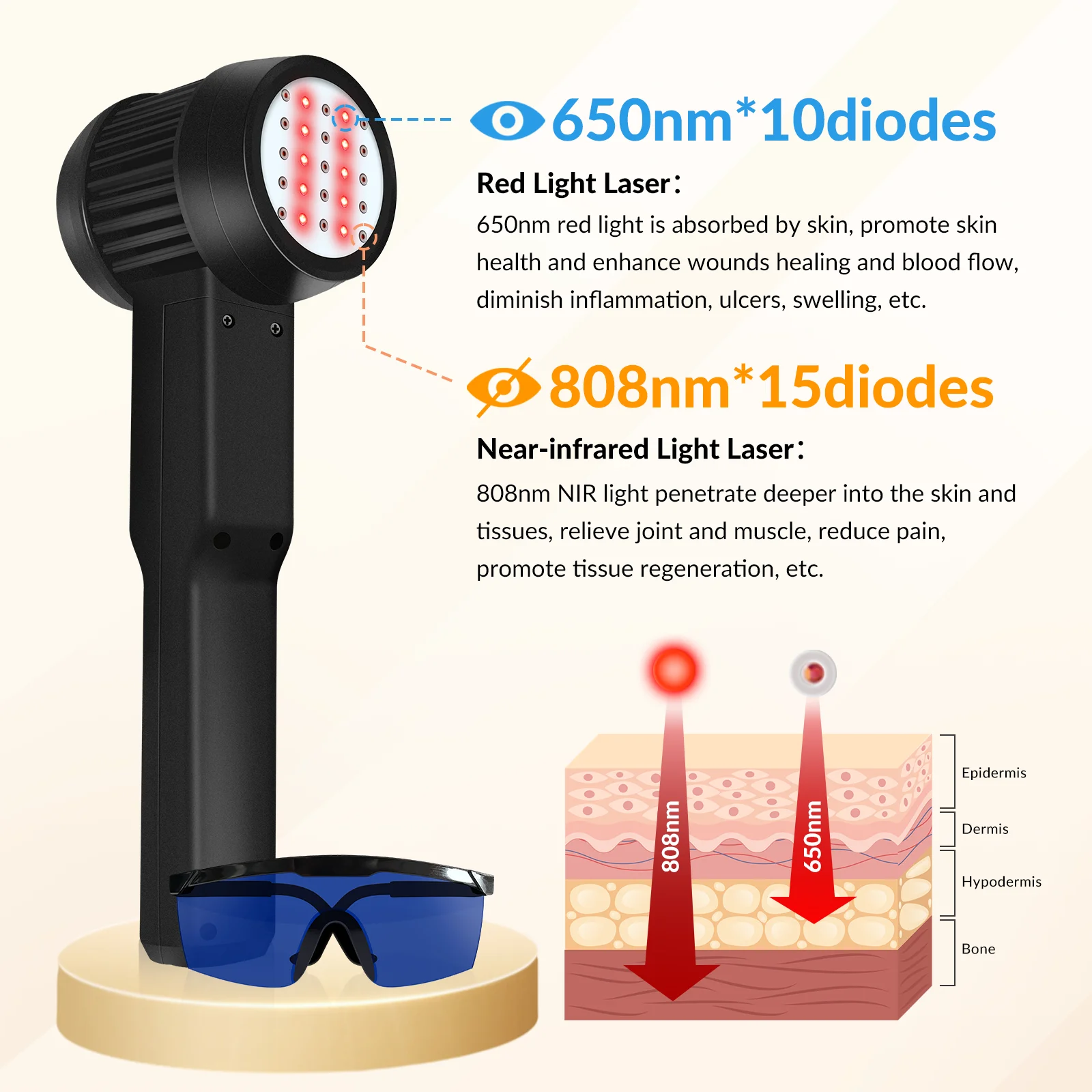 5W Professional Class 4 Ergonomic Cold Laser Device For Forearm Ache Calf Swelling And Lumbar Strain