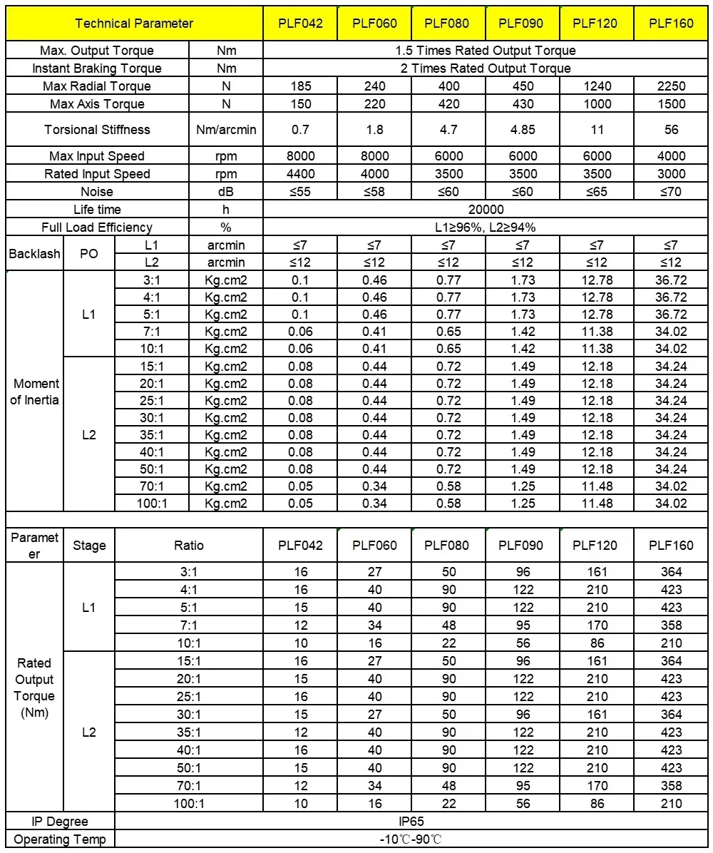 Planetary Gearbox Motor Reducer  For Nema 17 23 34 Stepper Motor Speed Reducer For 40 60 80 90 110 130 180mm Flange Servo Motor