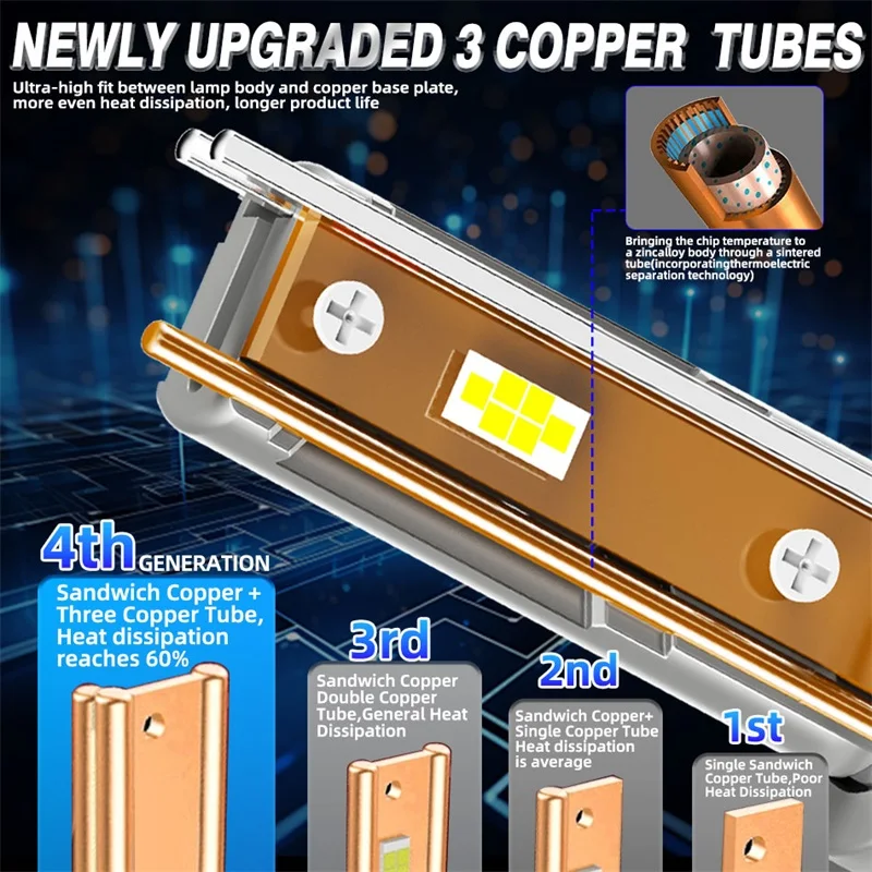 3000 واط 4000000LM H7 H4 H11 Led المصباح عالية الطاقة 9084 CSP Canbus H1 H8 9005 HB3 9006 HB4 3 النحاس توربو مصباح سيارة Led كشافات